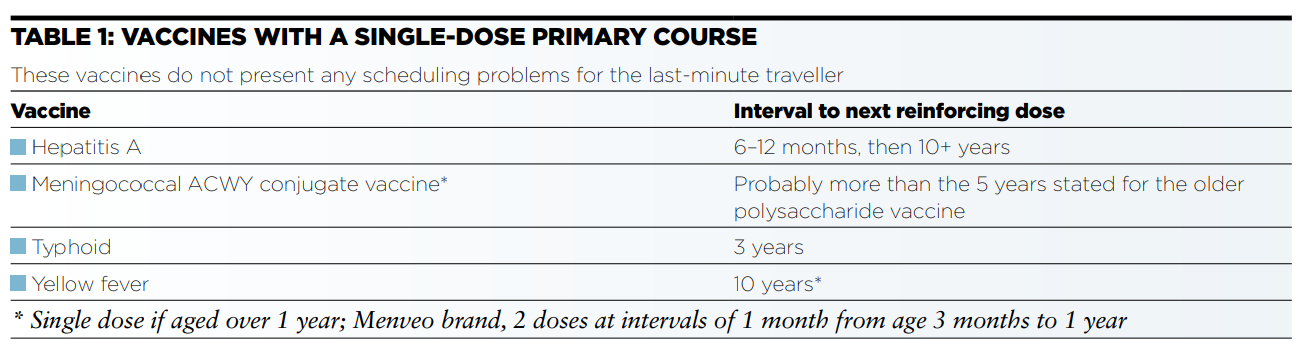 Table 1: Vaccines with a single-dose primary course (for travellers)