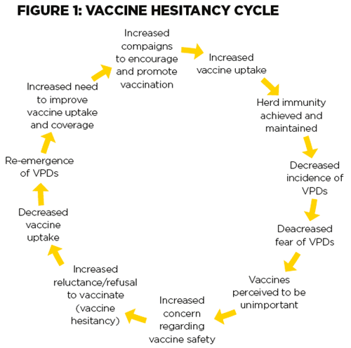 vaccine hesitancy diagram