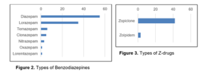 Benzodiazepines and Z-drugs figure 2&3