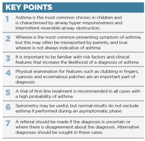 Diagnosis of Asthma in Children: A Challenging Perspective - key points Diagnosis of Asthma in Children: A Challenging Perspective - key points