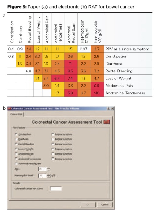 Early diagnosis challenge - Fig 3 Early diagnosis challenge - Fig 3