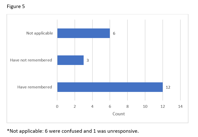 Importance of oral healthcare for hospitalised older adults - Pavilion ...