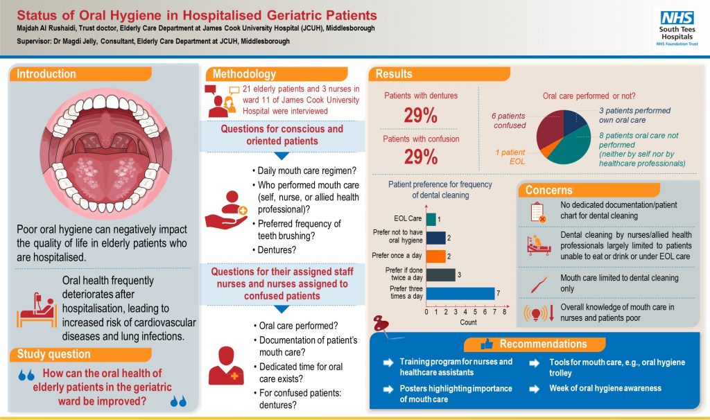 Importance of oral healthcare for hospitalised older adults Pavilion