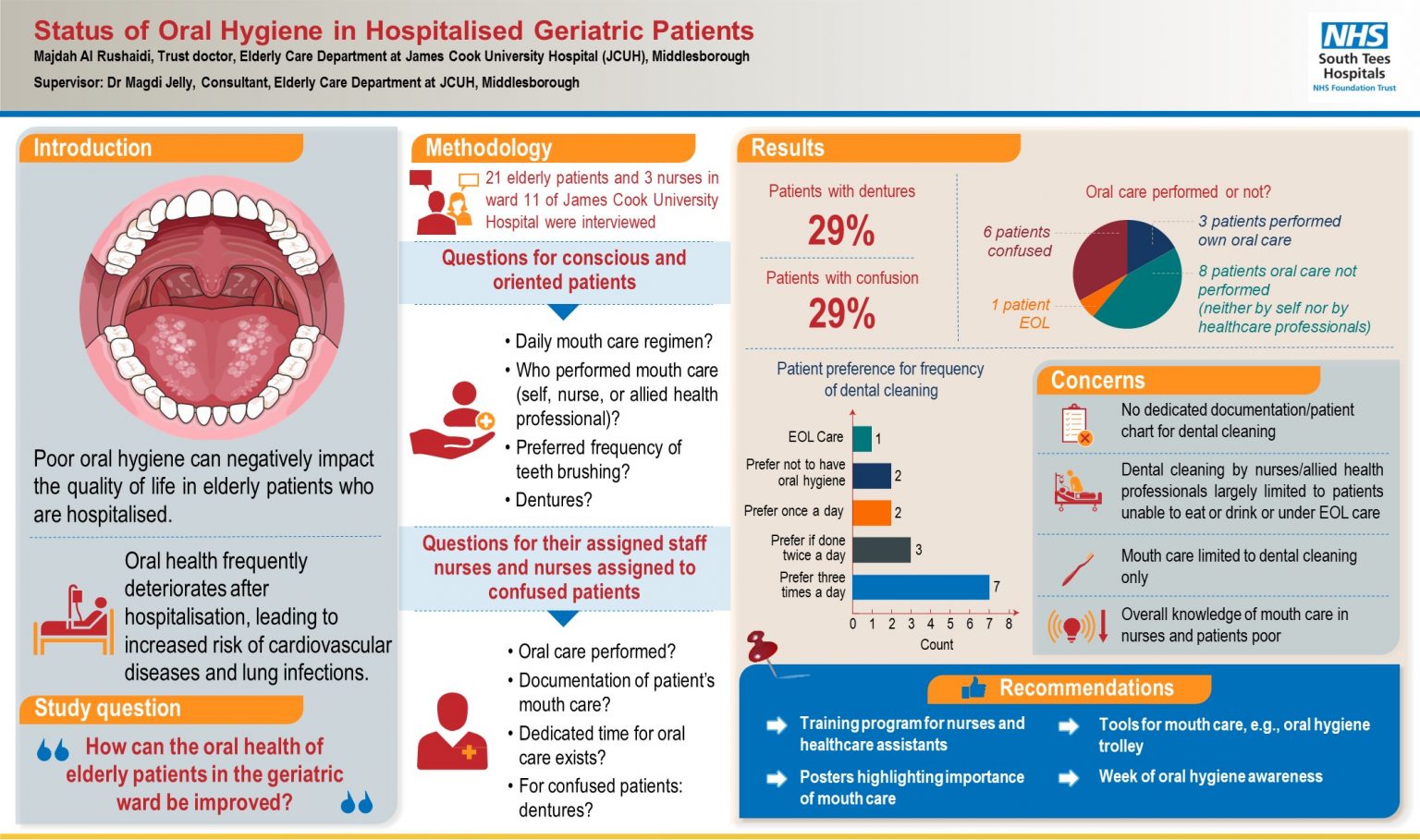Importance of oral healthcare for hospitalised older adults Pavilion