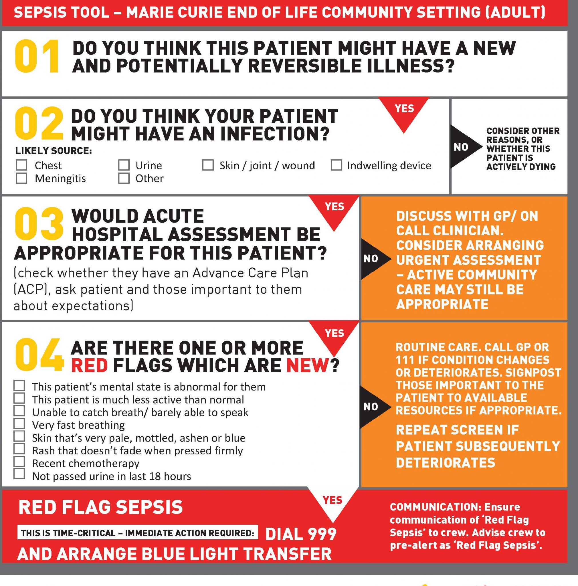 New sepsis tool for patients at end of life - Pavilion Health Today