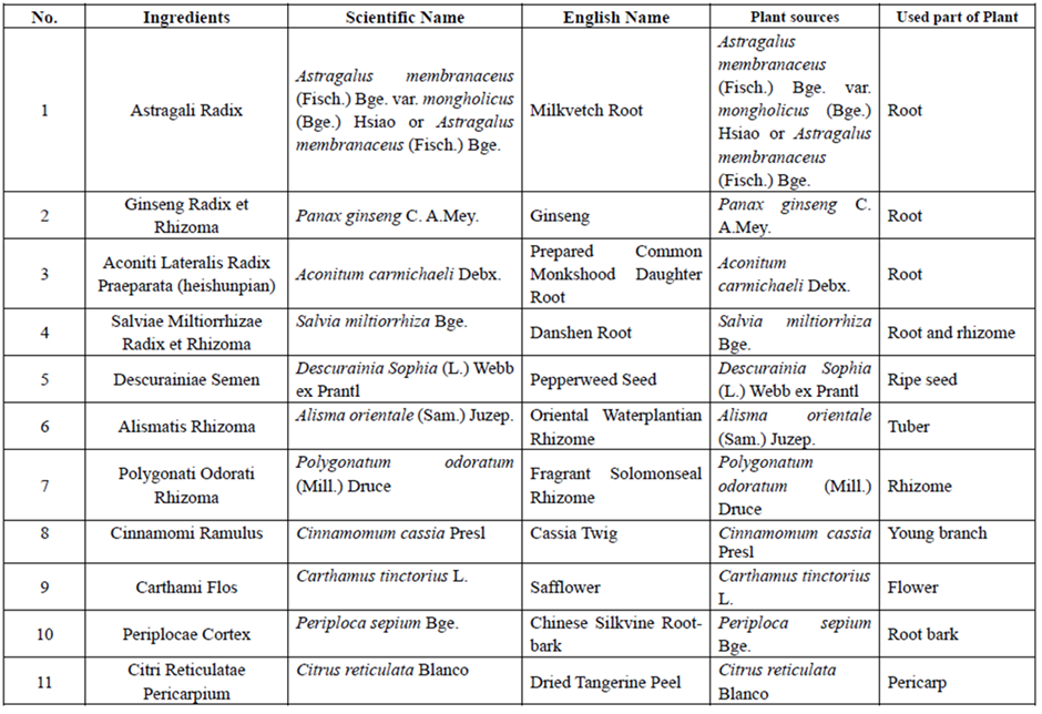 qiliqiangxin ingredients